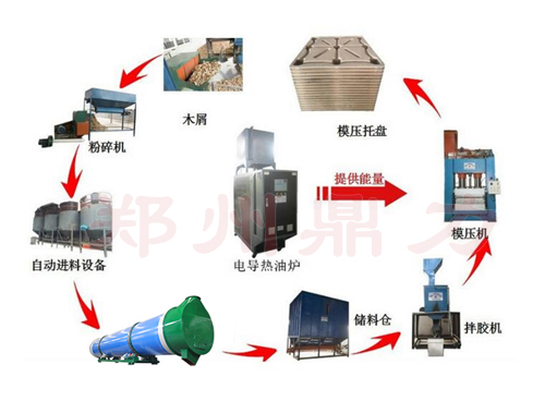 ľм������a(ch��n)����ˇ���̈D